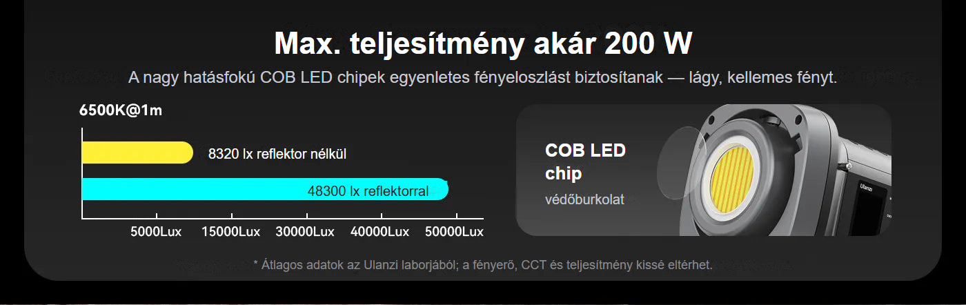Ulanzi VL-200Bi hu 5