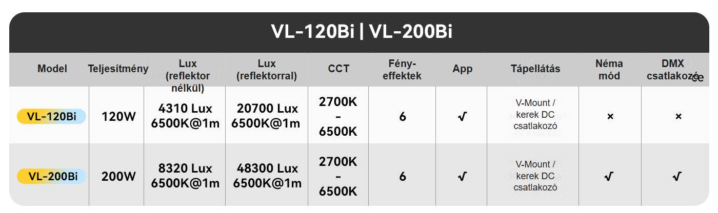 Ulanzi VL-200Bi hu 15