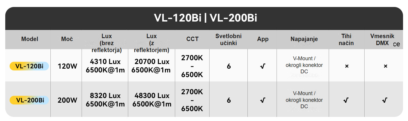 Ulanzi VL-200Bi si 15